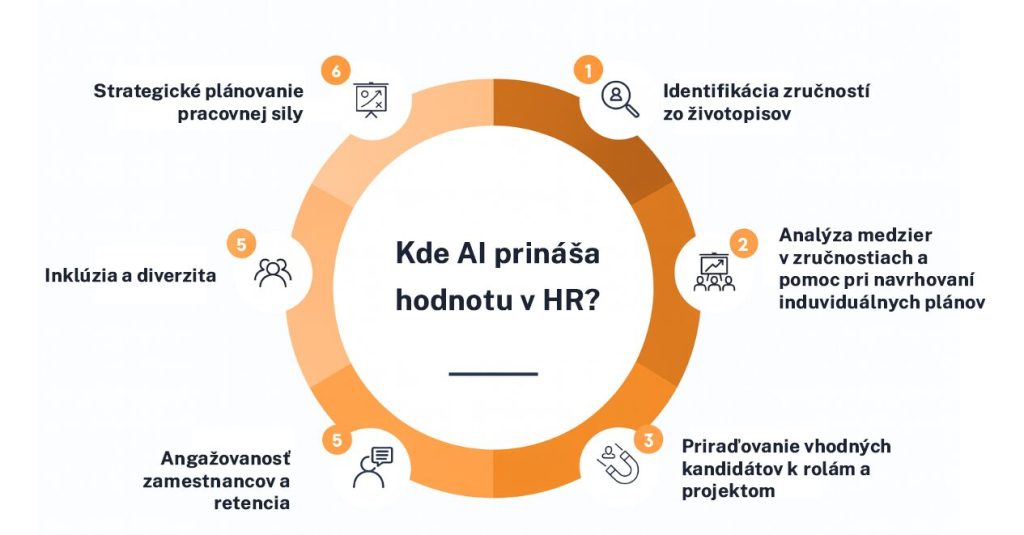 AI v HR